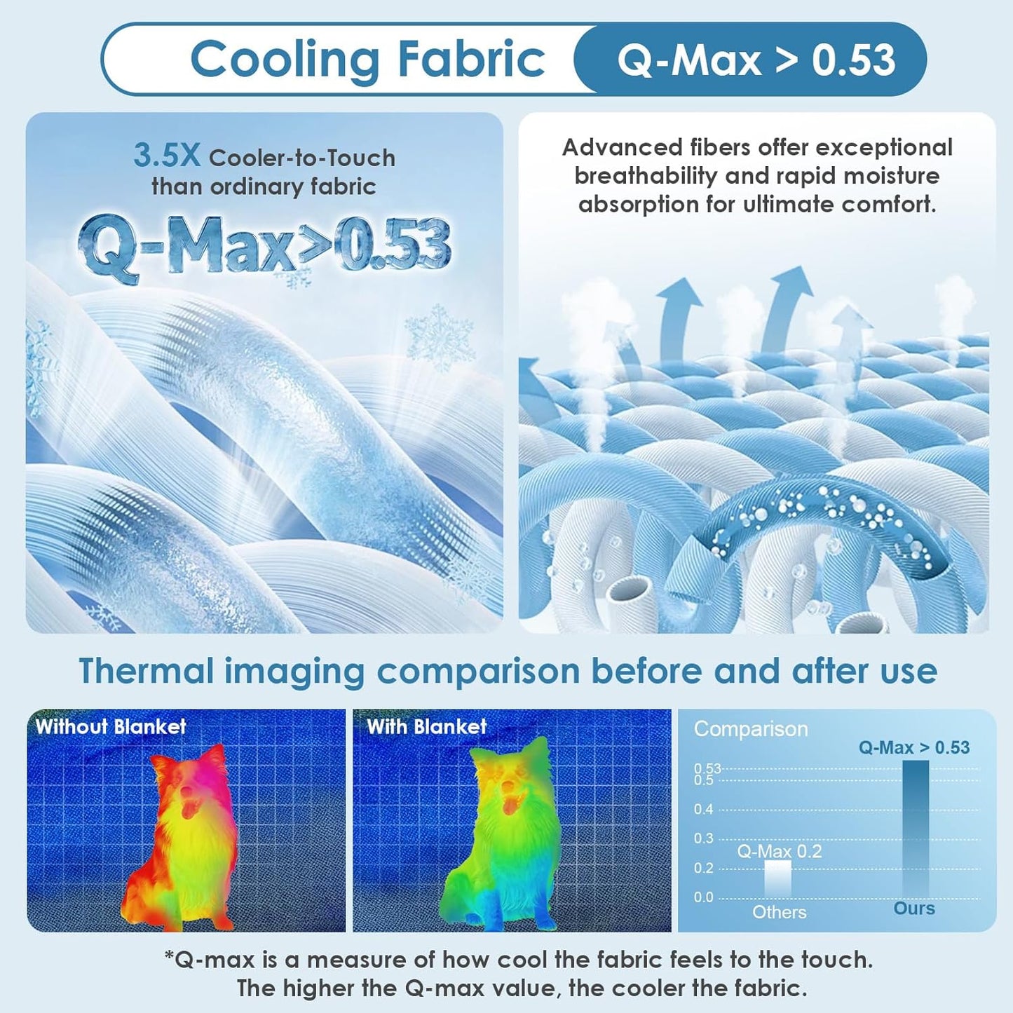 Cooling Pet Blanket for Dogs & Cats – Soft Washable Summer Cooling Mat for Beds, Crates & Sofas