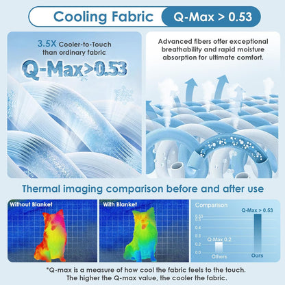 Cooling Pet Blanket for Dogs & Cats – Soft Washable Summer Cooling Mat for Beds, Crates & Sofas